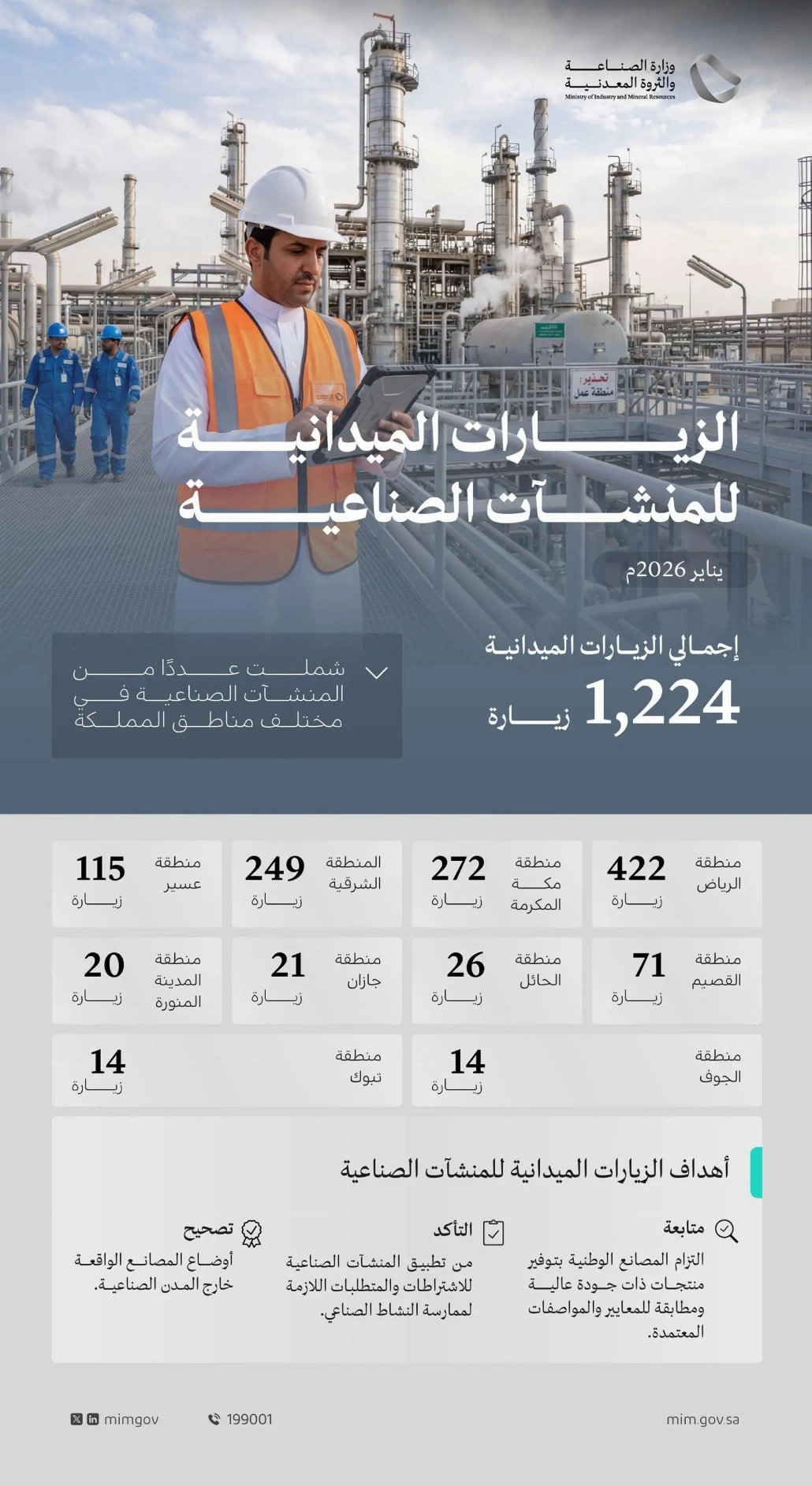 المنشآت الصناعية في مختلف مناطق المملكة