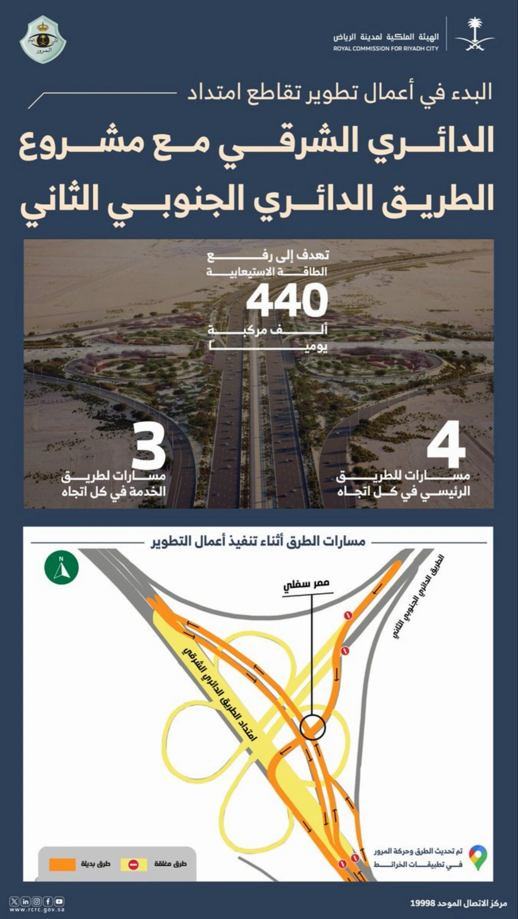 سينعكس التطوير بشكل مباشر على حركة السير في المنطقة الجنوبية والشرقية للمدينة