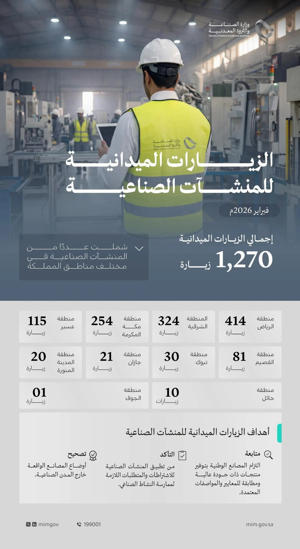 المنشآت الصناعية في مختلف مناطق المملكة