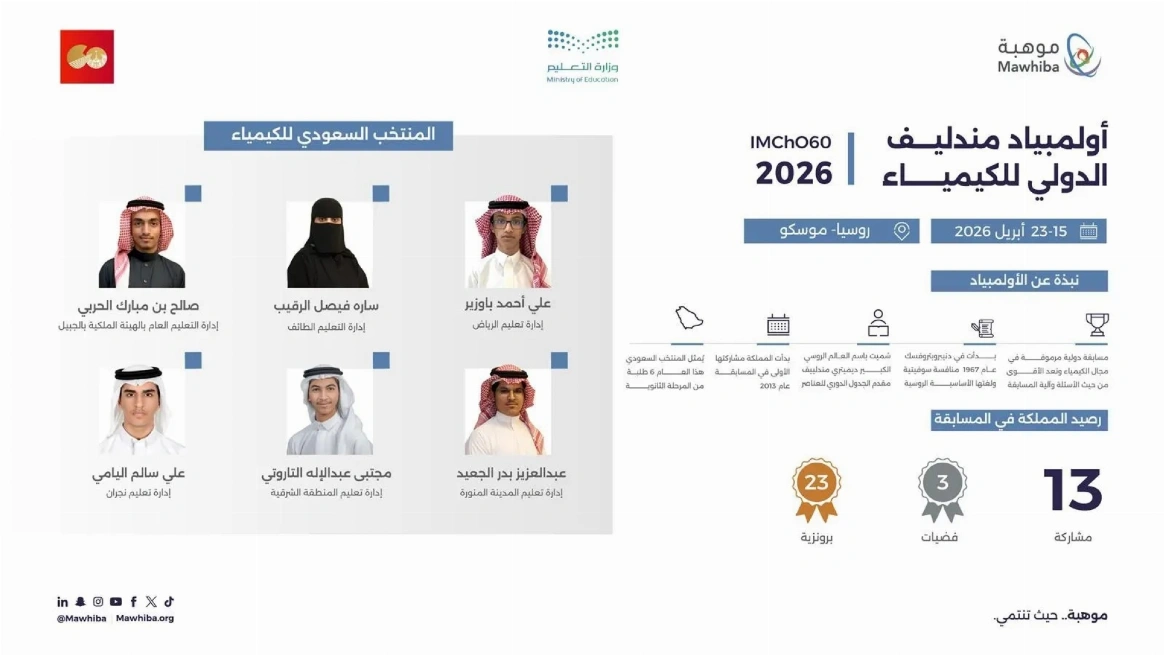 يمثل المملكة في هذه النسخة ستة طلاب من المرحلة الثانوية