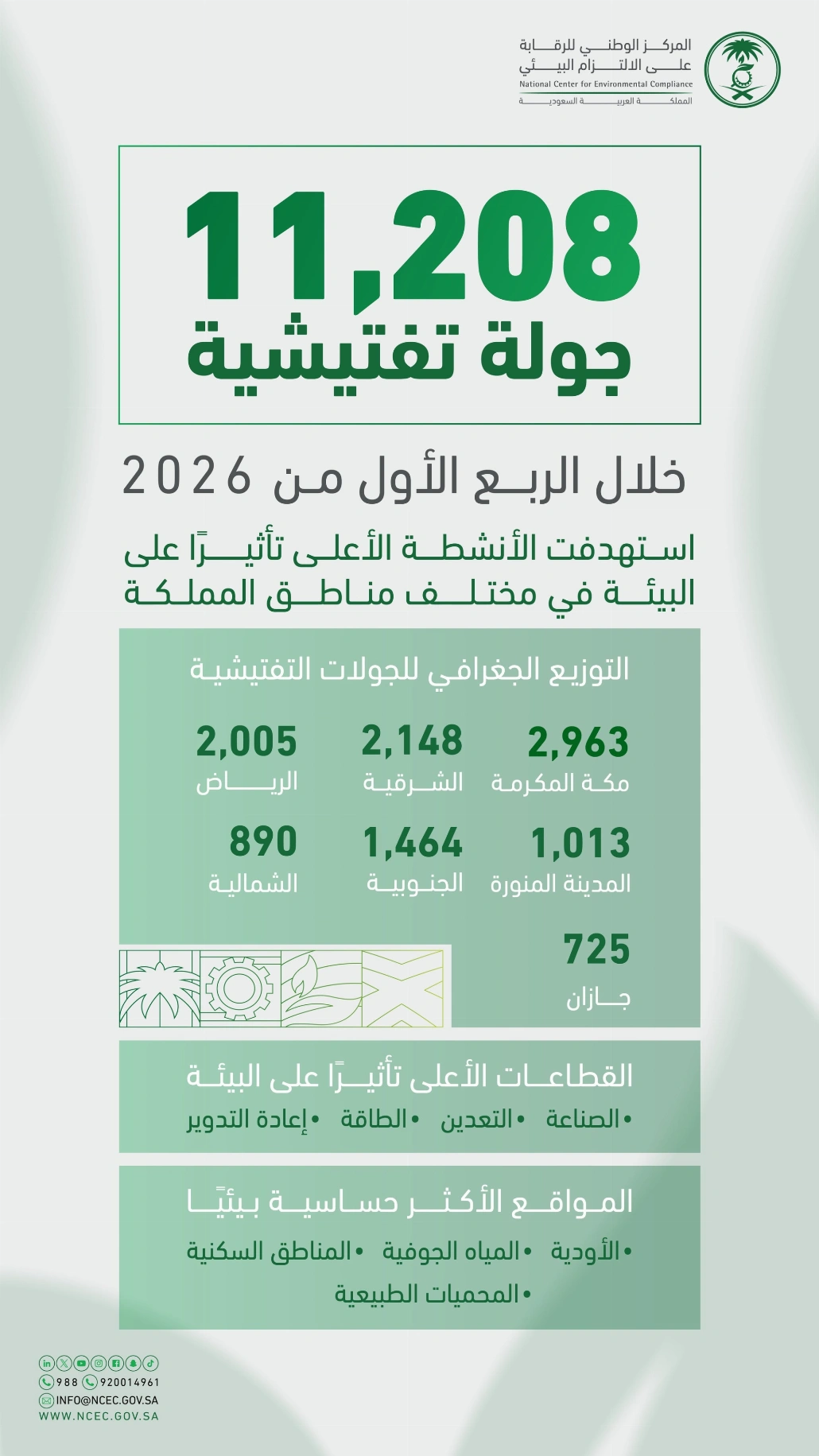 خلال الربع الأول من عام 2026