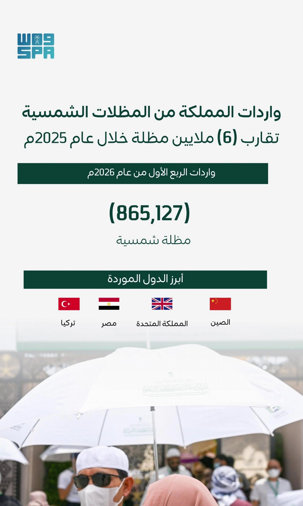 يُعد قطاع المستلزمات الموسمية المرتبطة بالحج من القطاعات التي تشهد نشاطًا متزايدًا خلال مواسم الحج