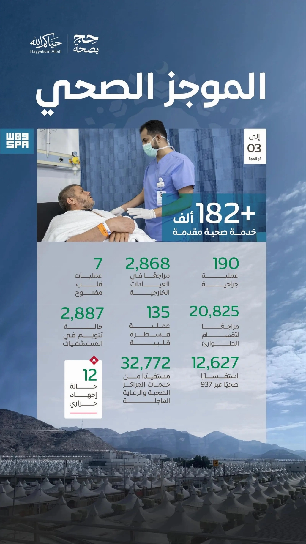 تُواصل المنظومة الصحية جهودها بكفاءة عالية