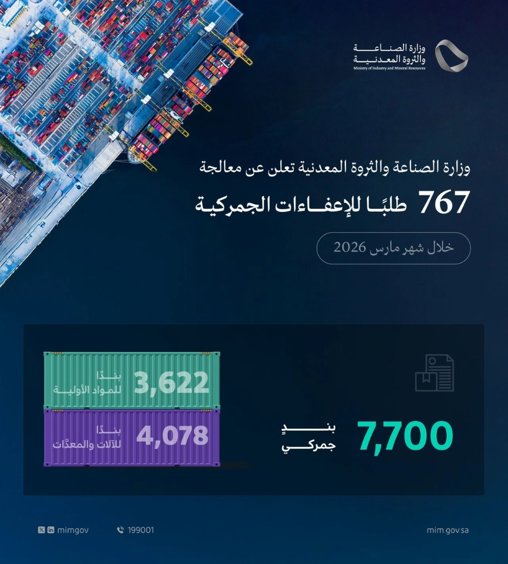 "الصناعة" عالجت 767 طلبًا للإعفاء الجمركي في مارس