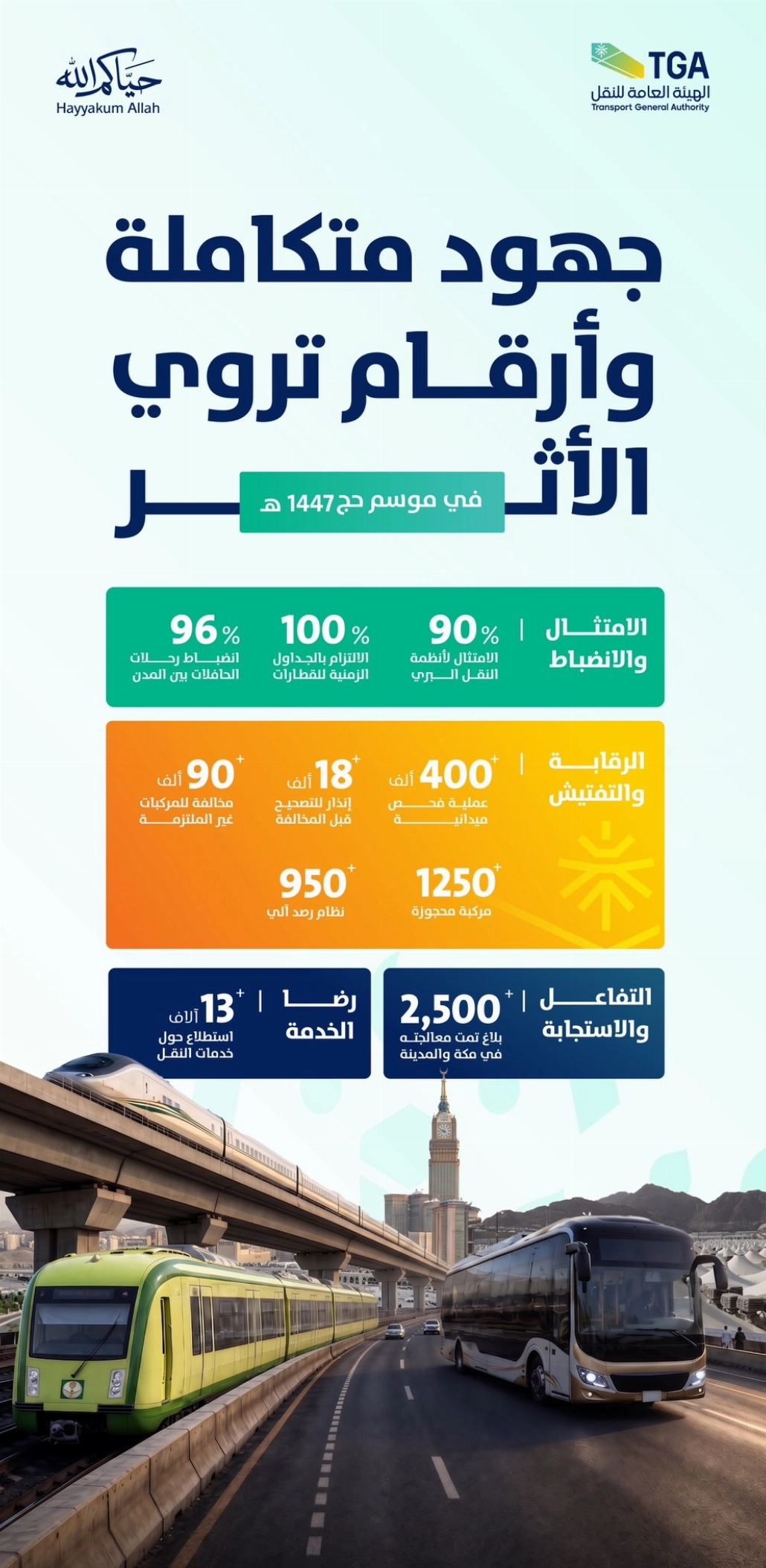33 ألف حافلة مجهزة بجميع وسائل السلامة
