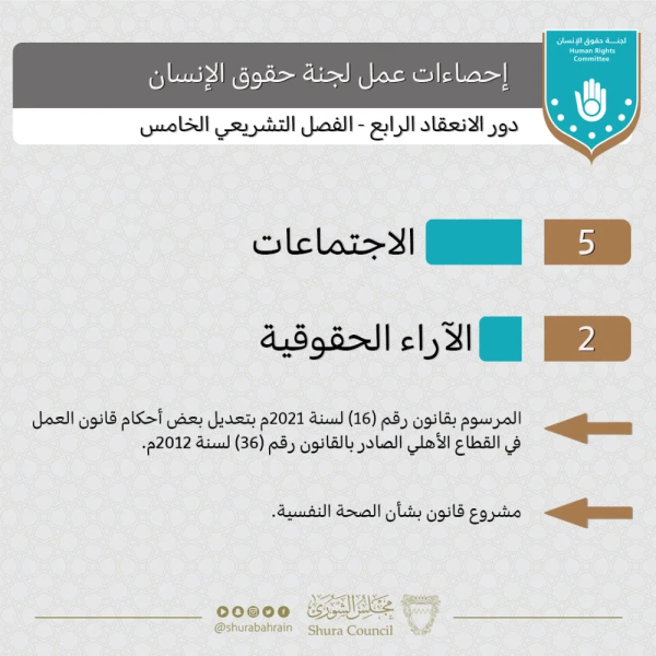 "حقوقية الشورى" تؤكد التعاون البنّاء بين السلطتين التشريعية والتنفيذية لتعزيز مكانة حقوق الانسان في المملكة