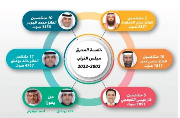 مواجهة حاسمة بين بوهزاع وبوعنق في خامسة المحرق