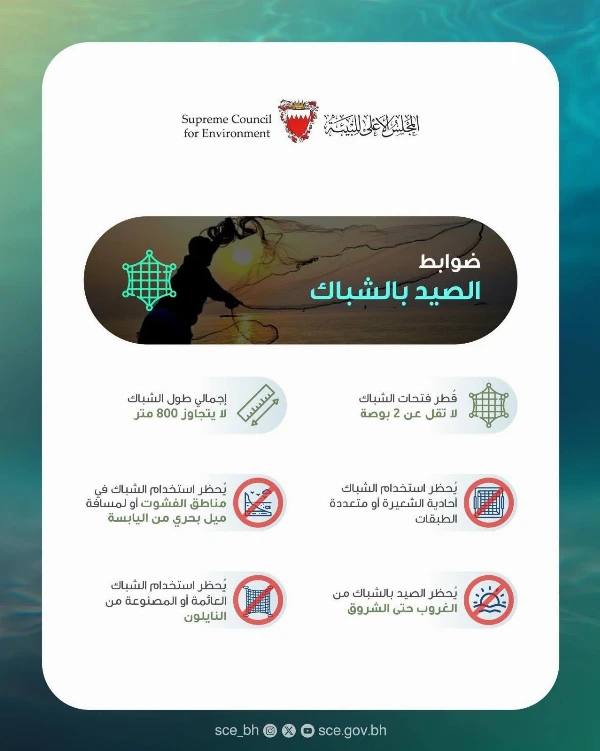 المجلس الأعلى للبيئة: بدء تنفيذ القرار رقم (6) لسنة 2025 بشأن ضوابط الصيد باستخدام الشباك والقراقير والحظور وخيوط الصيد (الخِيّة)