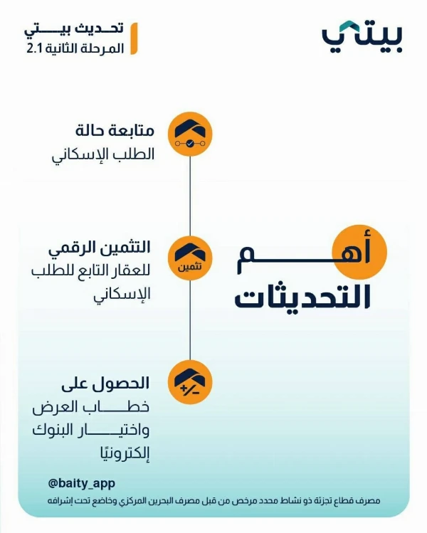 “Housing”: The new digital services on the “Bayti” platform aim to facilitate the steps for benefiting from financing options