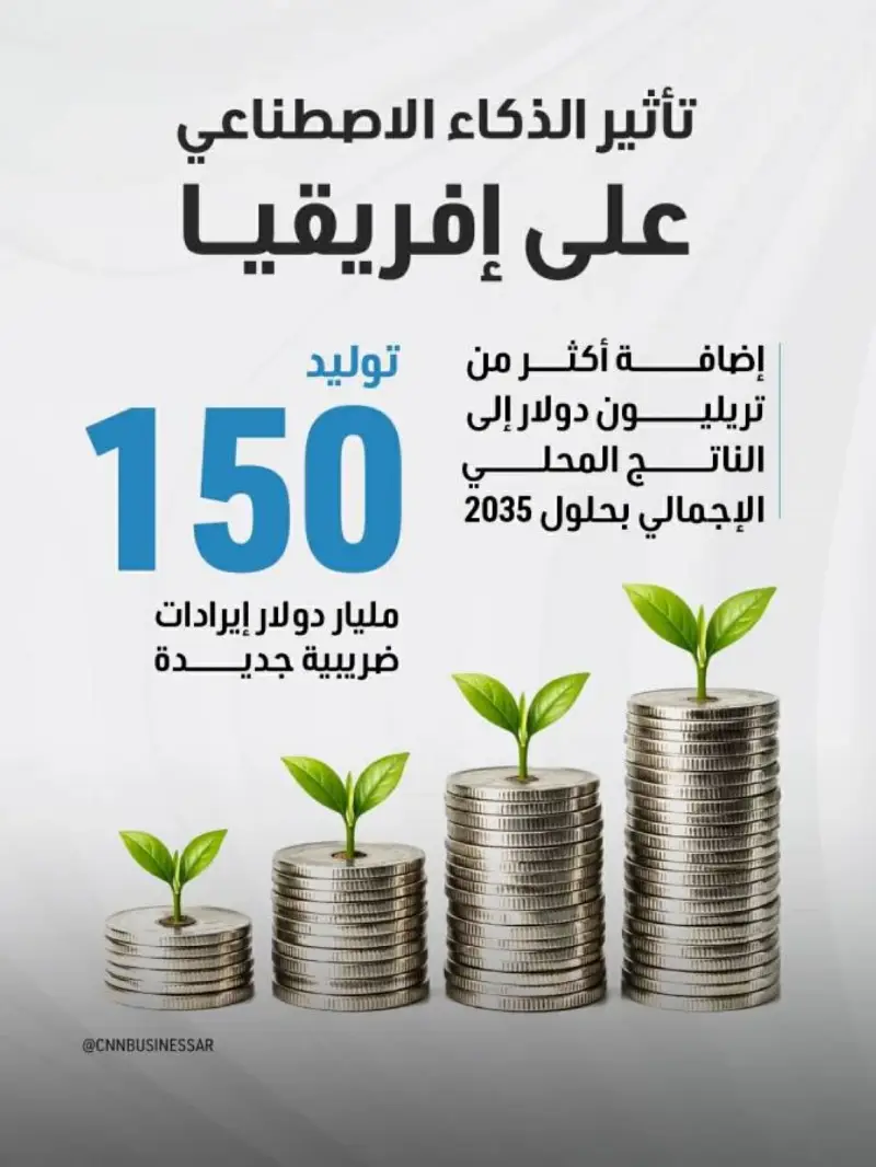 الذكاء الاصطناعي وإفريقيا.. تحول جذري يقود القارة لملايين الدولارات : روكب اليوم الاقتصادية 2 الذكاء الاصطناعي وإفريقيا.. تحول جذري يقود القارة لملايين الدولارات