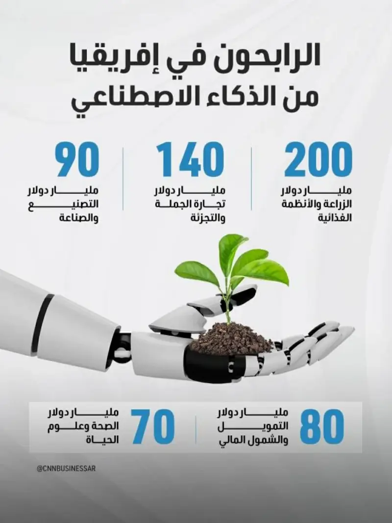 الذكاء الاصطناعي وإفريقيا.. تحول جذري يقود القارة لملايين الدولارات : روكب اليوم الاقتصادية 4 الذكاء الاصطناعي وإفريقيا.. تحول جذري يقود القارة لملايين الدولارات