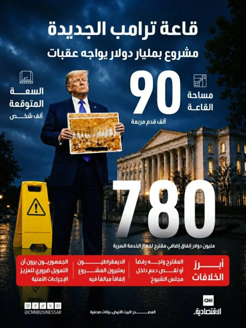 إرث أم ترف؟.. قاعة البيت الأبيض تضع ترامب في مواجهة الانتقادات