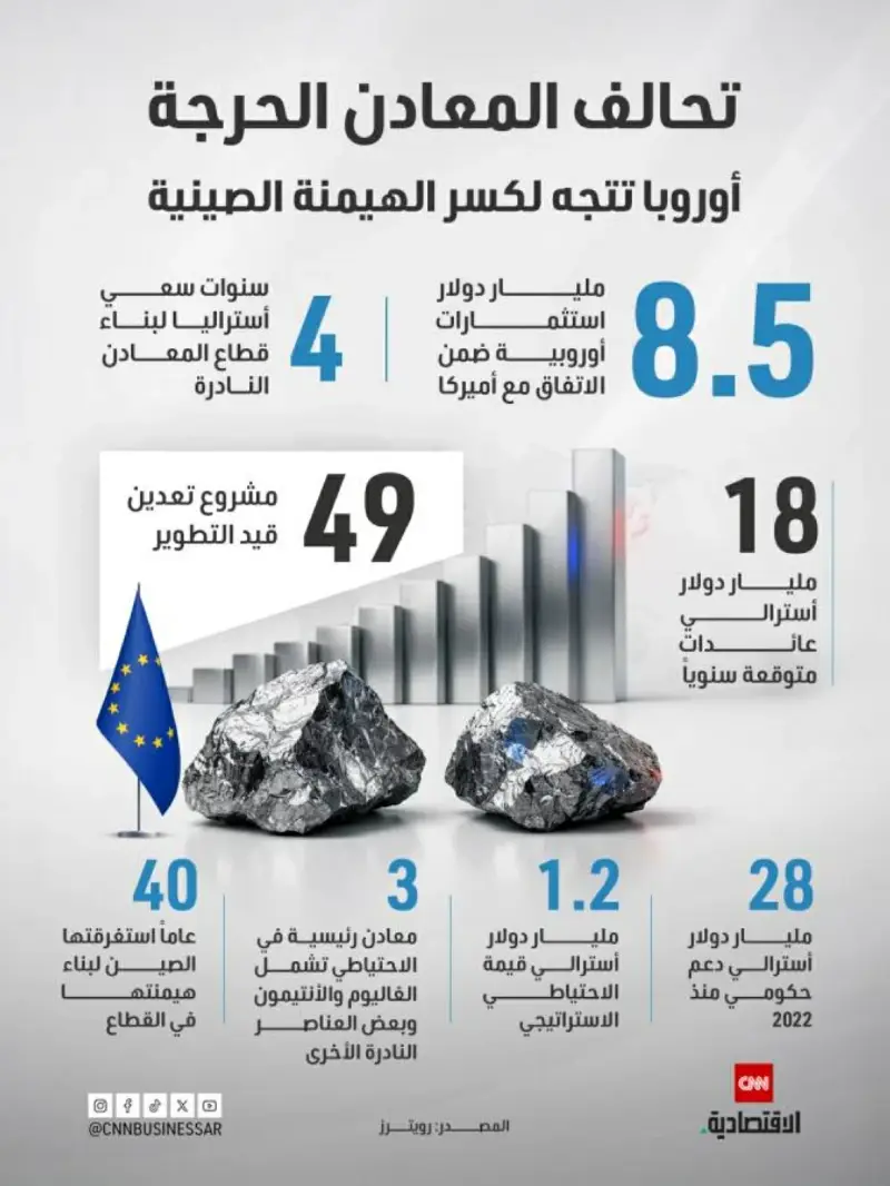 المعادن الحيوية.. باريس تقود حراكاً لمحاصرة نفوذ بكين