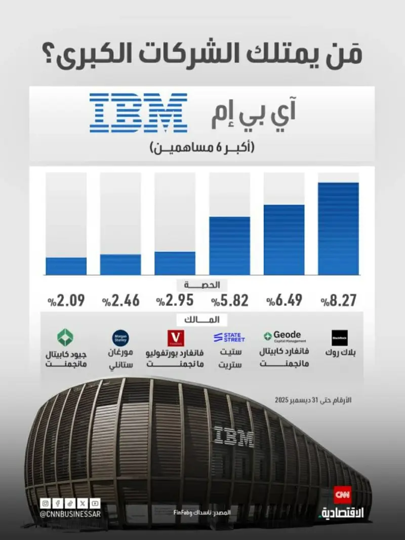 انفوجراف يوضح اكبر المساهمين في شركة آي بي إم