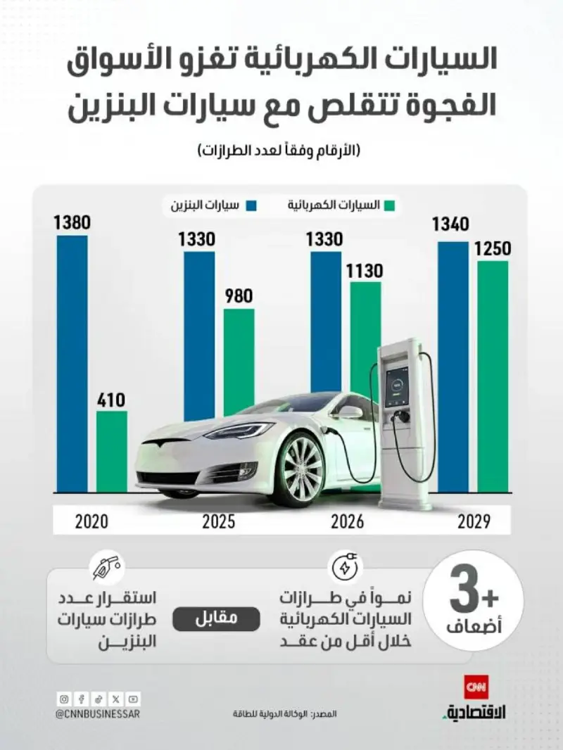 «بي إم دبليو» أمام تحدٍّ ضخم.. خطة لخفض 8 آلاف وظيفة