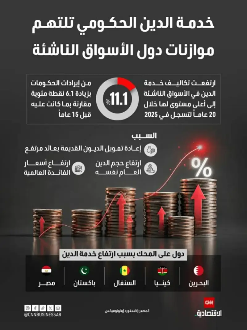 طفرة الذكاء الاصطناعي تقلب موازين الأسواق الناشئة