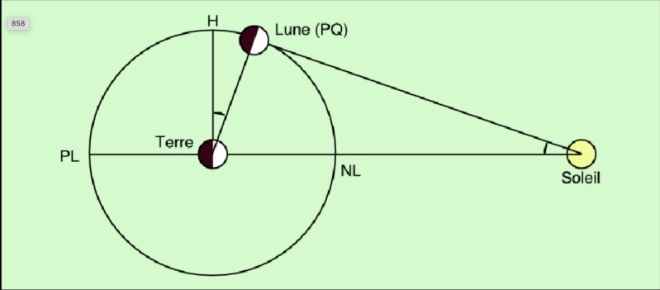 Depuis longtemps, des voix demandaient le remplacement des méthodes traditionnelles par des méthodes scientifiques.
