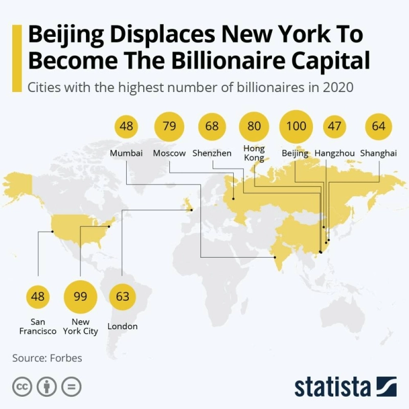 271 milliardaires dans la Chine communiste