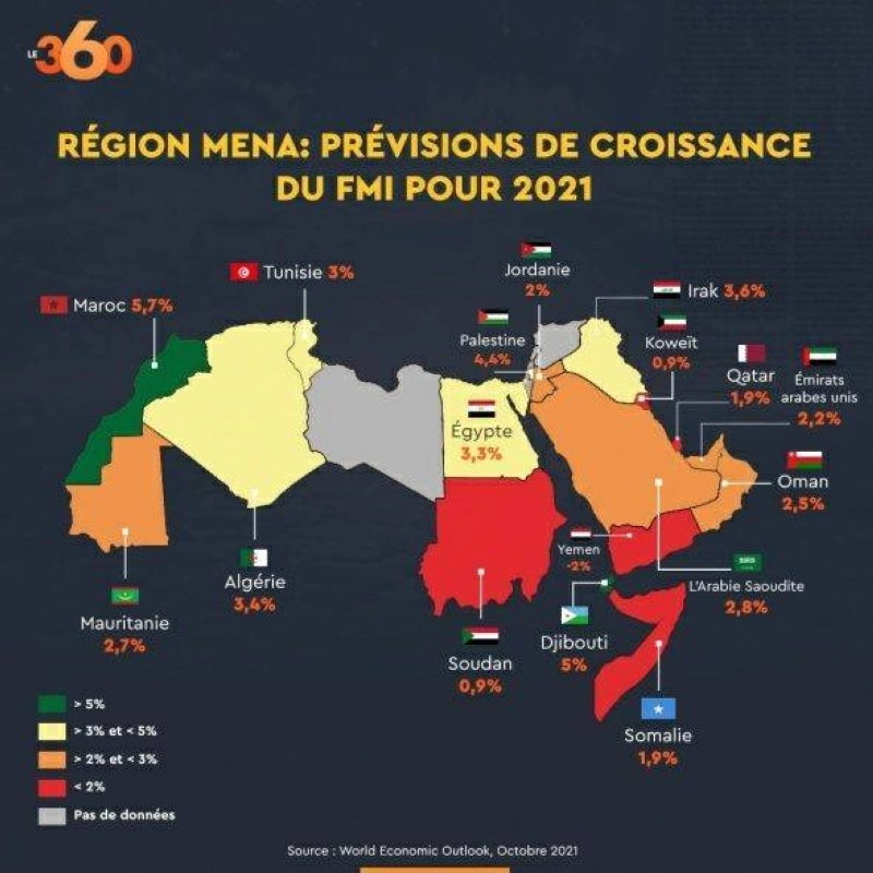 La meilleure performance de la région MENA