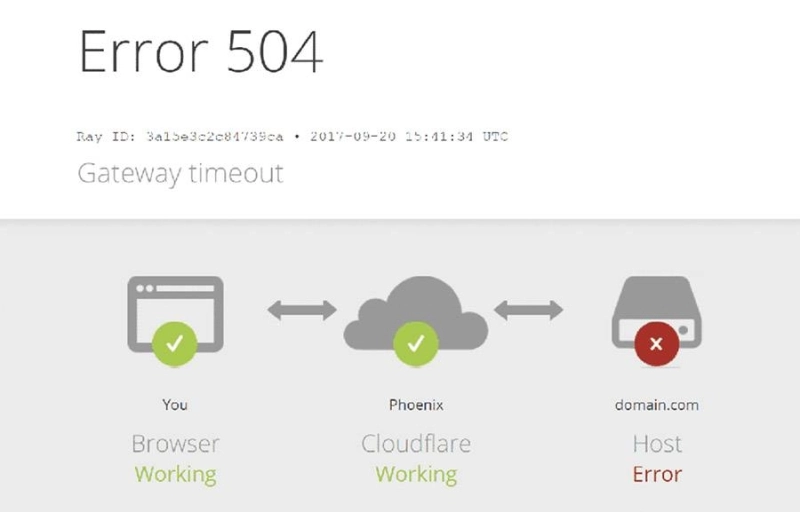Le message d'erreur envoyé par des milliers de sites hébergés chez OVH