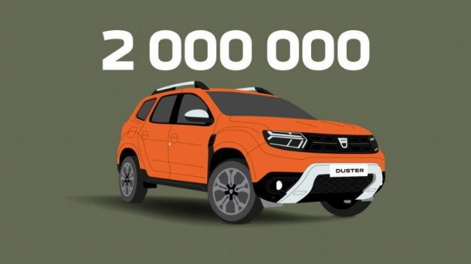 Dacia Duster s’est vendu à 2 millions d’exemplaires dans près de 60 pays depuis son lancement en 2010.