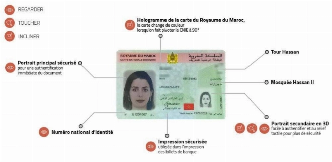 Modèle de CNIE - recto
