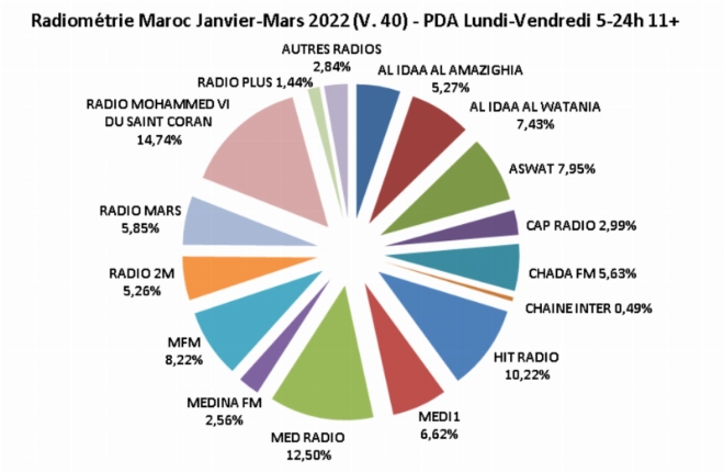 Les chiffres sont parlants