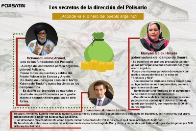 Les voleurs de Tindouf
