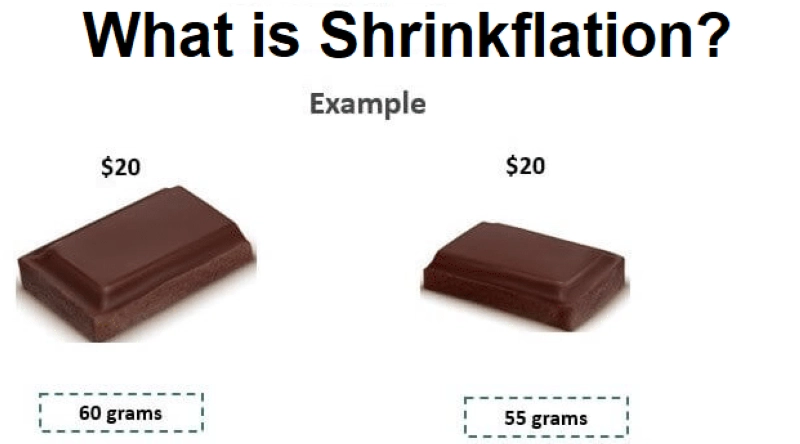 Shrinkflation. Le prix ne change pas, mais la quantité est réduite
