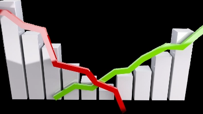Les prévisions de croissance pour le Maroc en 2025 varient selon les institutions internationales, mais restent globalement positives.