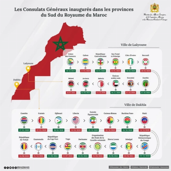 Consulats ouverts en plein Sahara marocain