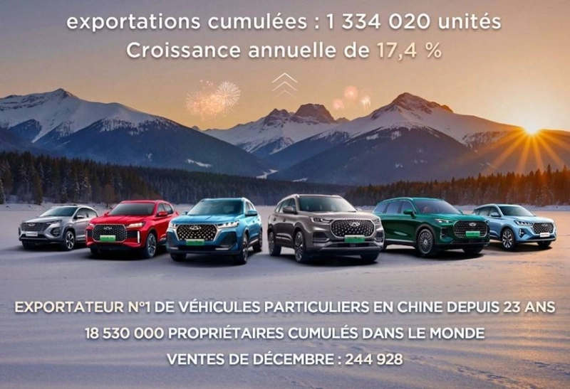 Chery Group atteint 2,8 millions de ventes en 2025 et confirme son leadership mondial à l’export
