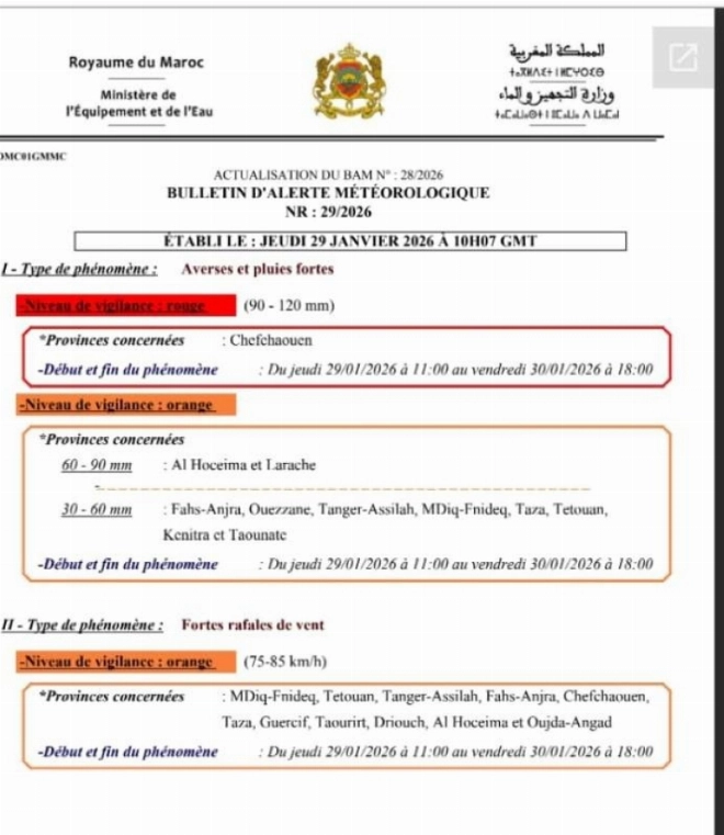 Bulletin DGM