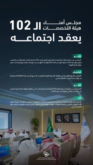 “التخصصات الصحية” يصادق على الحساب الختامي لعام 2025 – مشاهير