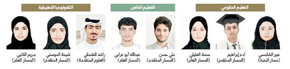 الاجتهاد والتنظيم واستثمار التقنيات مفاتيح النجاح والتفوق