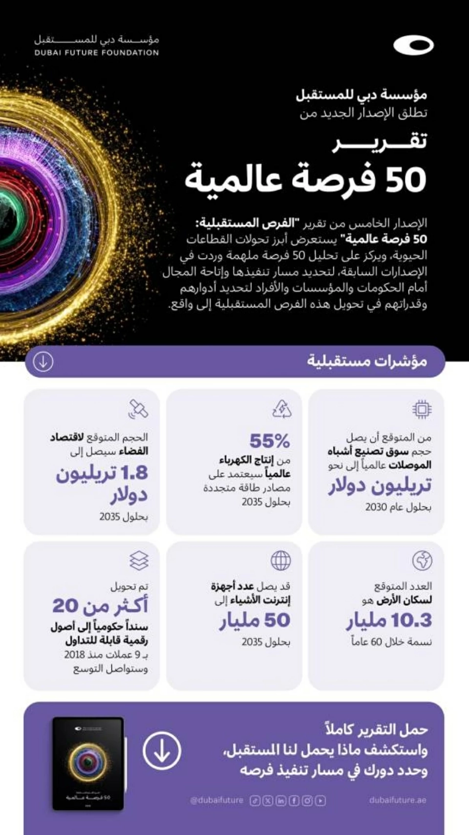 انفوغرافيك - 50 فرصة عالمية