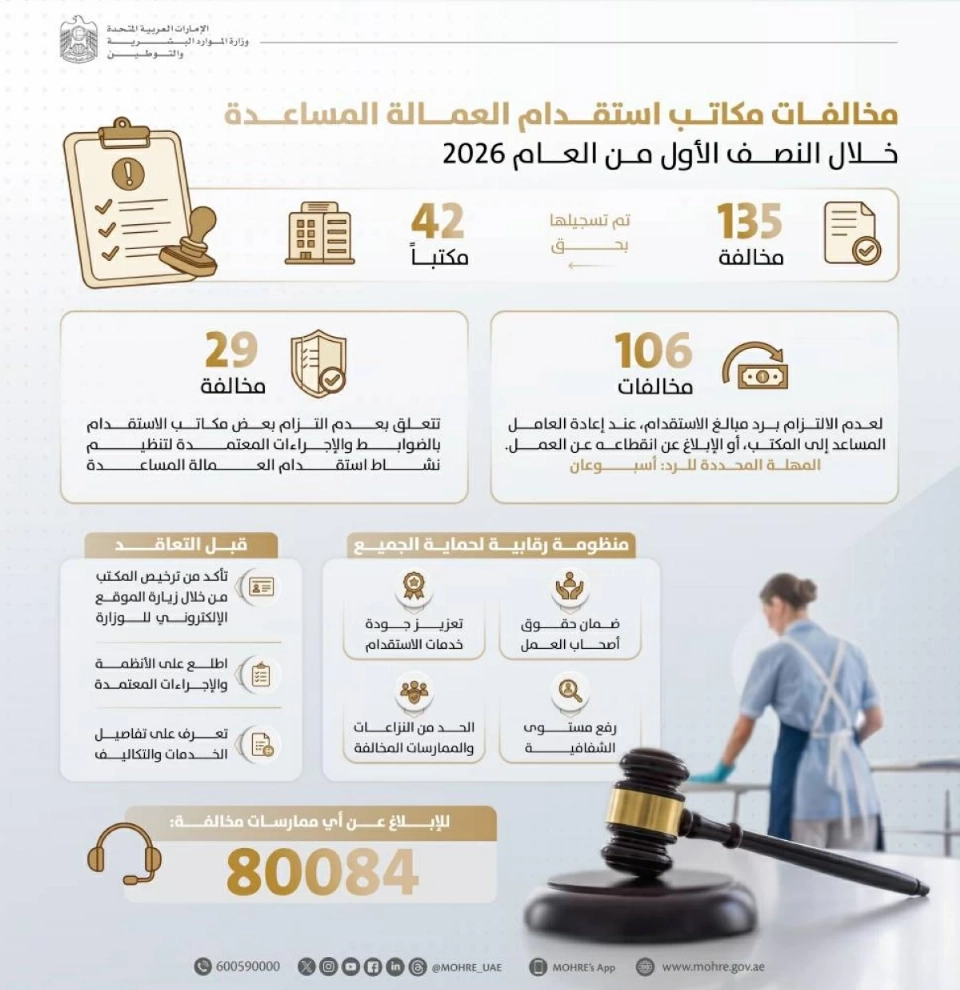 مكاتب الاستقدام