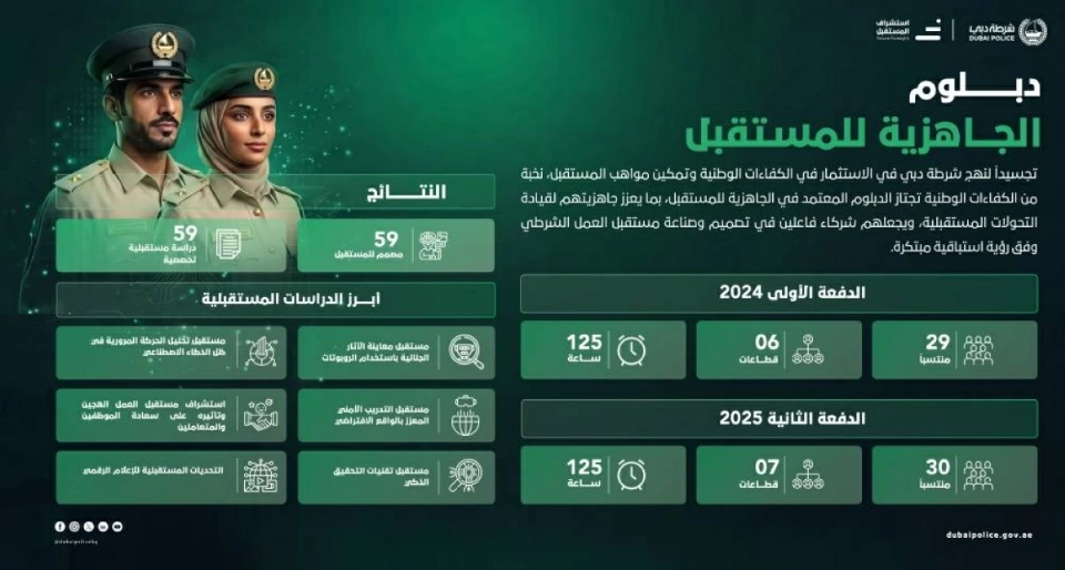 نخبة من الكفاءات الوطنية تجتاز دبلوم الجاهزية للمستقبل بشرطة دبي