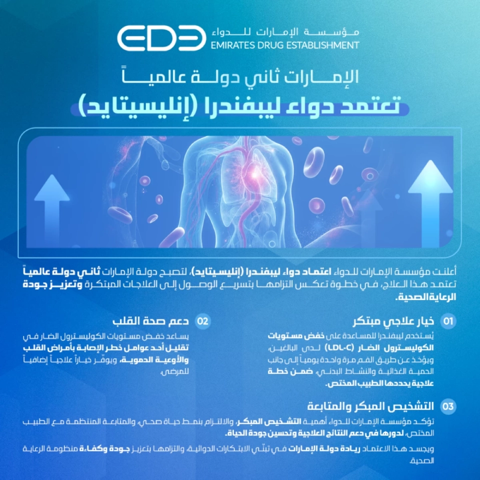 «الإمارات للدواء» توافق على «ليبفندرا» لعلاج ارتفاع الكوليسترول