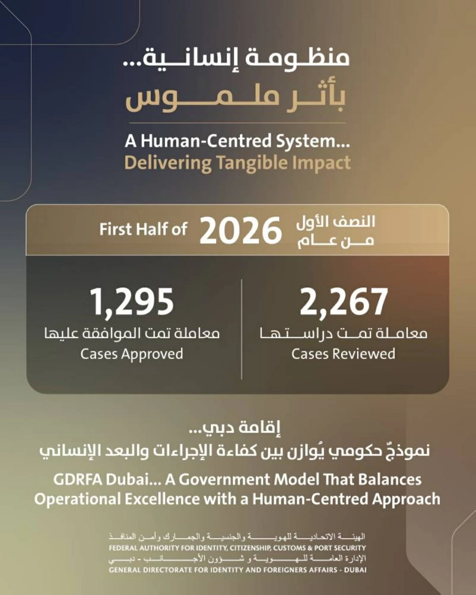 «إقامة دبي» تنظر في 2267 معاملة للحالات الإنسانية خلال النصف الأول