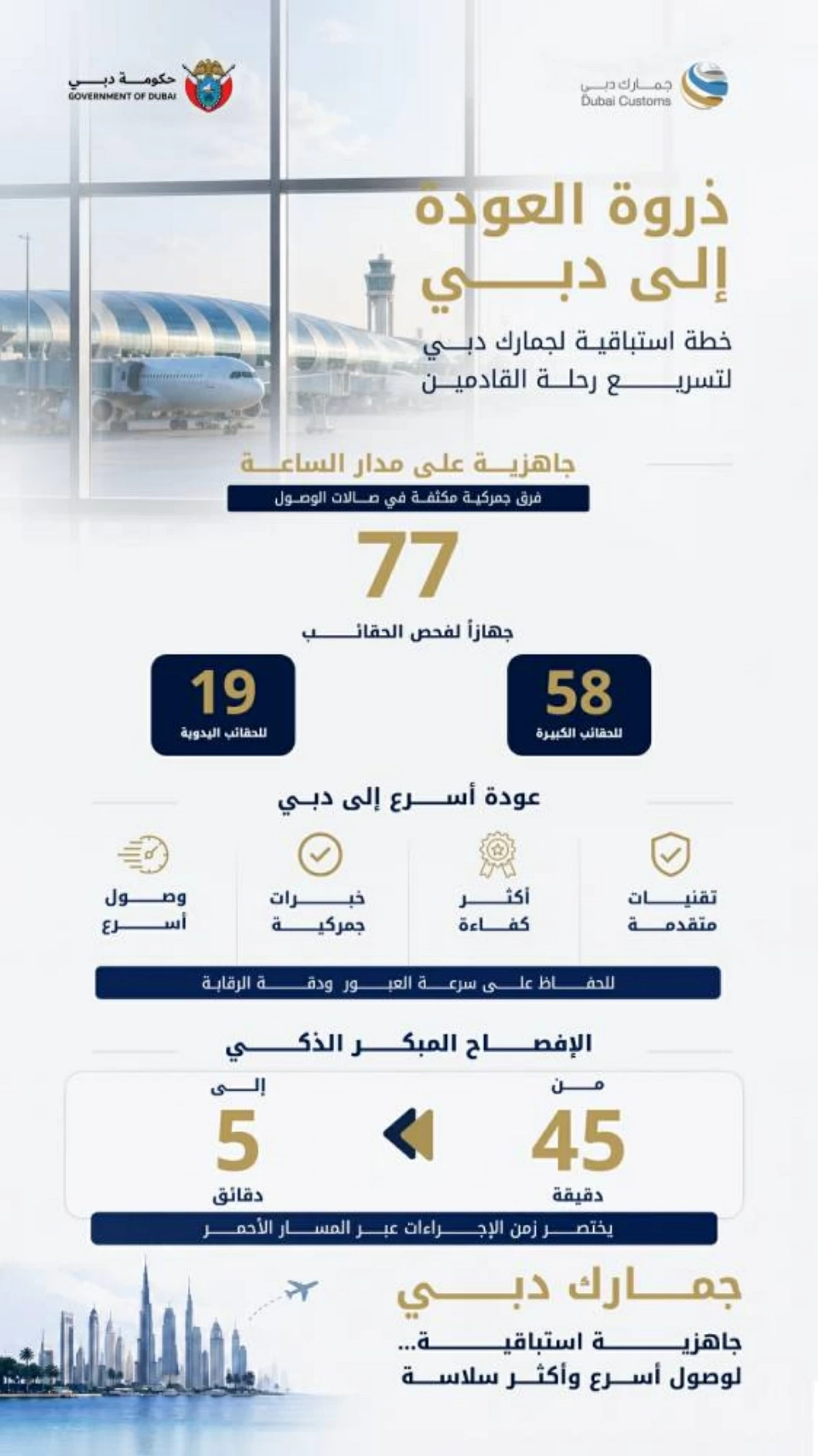 «جمارك دبي» تختصر رحلة القادمين عبر المطارات