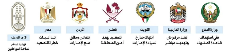 الإمارات: لن نتهاون في حماية أمننا وسيادتنا