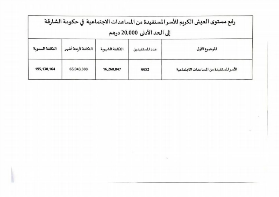 الشارقة.. 20 ألف درهم حد العيش الكريم
