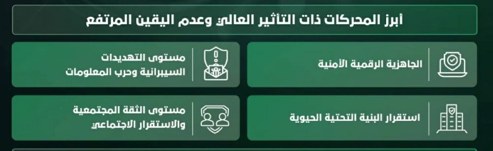 شرطة دبي تستشرف 28 محركاً لما بعد الواقع الجديد