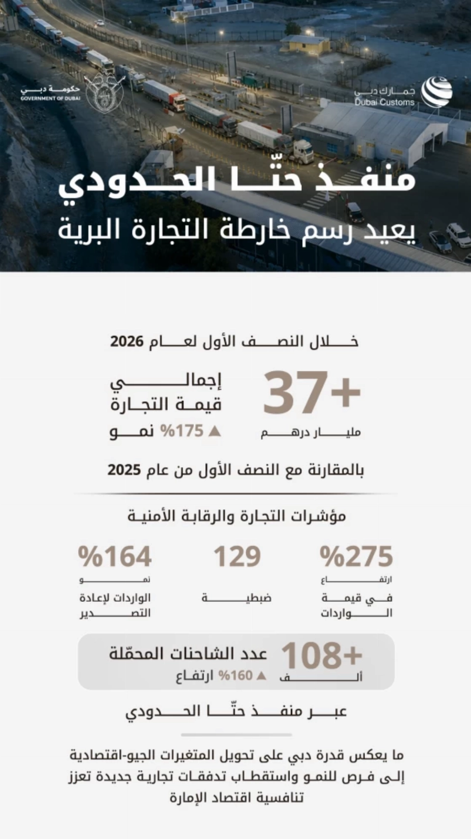 منفذ حتا يرسّخ مكانة دبي بوابة عالمية للتجارة
