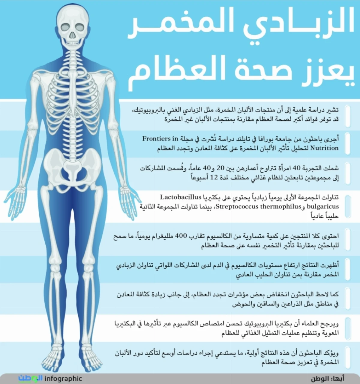 موسم الرياض يحقق أرقاماً قياسية في الزوار