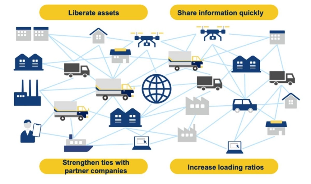 Team Green Logistics connects transportation data on a digital platform. Team Green Logistics connects transportation data on a digital platform.