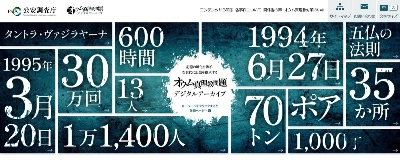 Ahead of the 30th anniversary of the 1995 sarin nerve gas attack on the Tokyo subway system by Aum Shinrikyo, the Public Security Intelligence Agency launched a special website Friday.  Ahead of the 30th anniversary of the 1995 sarin nerve gas attack on the Tokyo subway system by Aum Shinrikyo, the Public Security Intelligence Agency launched a special website Friday.