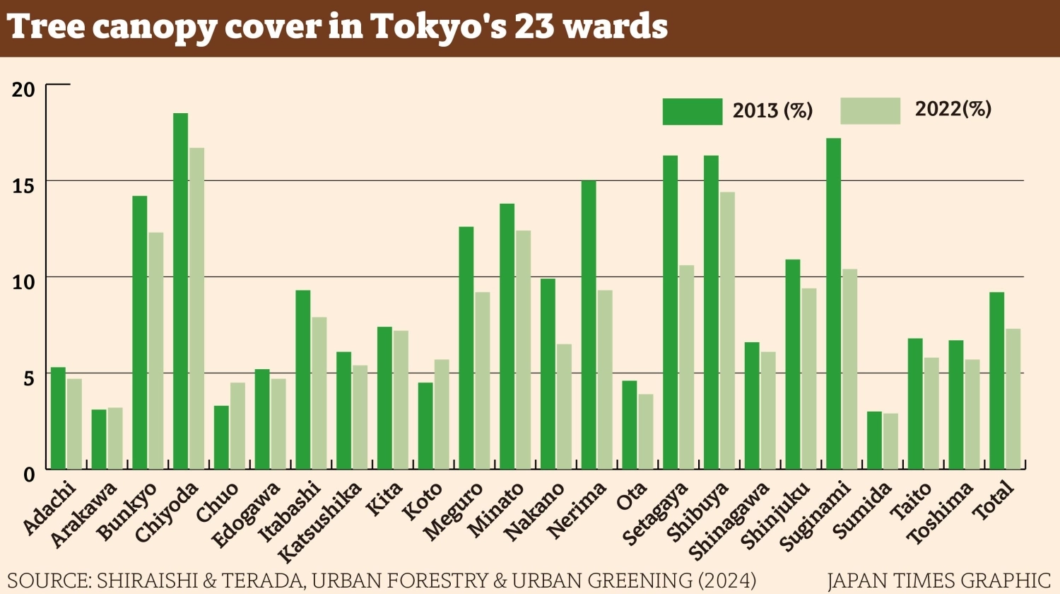 Japan Times