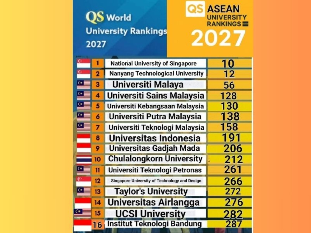 Higher Education Minister Datuk Seri Zambry Abd Kadir says Malaysia’s growth as a global hub for education and research can be seen in the ranking of six local universities in the 2026 top Asian leagues table. — Picture from Facebook/Zambry Abd. Kadir